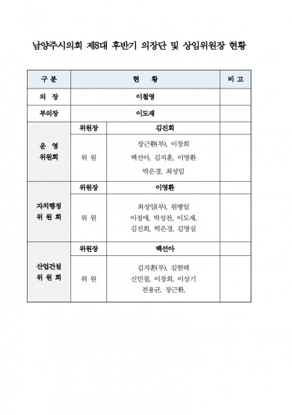 제8대 후반기 남양주시의회 구성현황.pdf_page_1.jpg